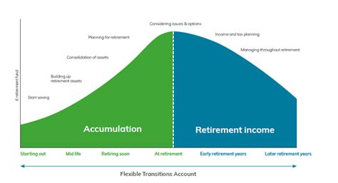 lv insurance pension|lv pension fund factsheets.